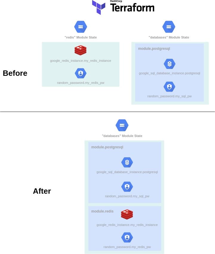 How to move Terraform root module state inside other root module